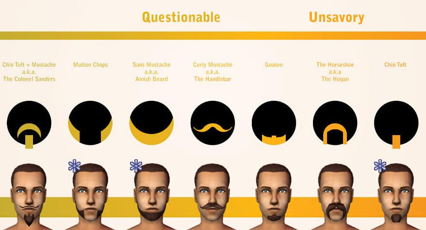 Beard Personality Chart