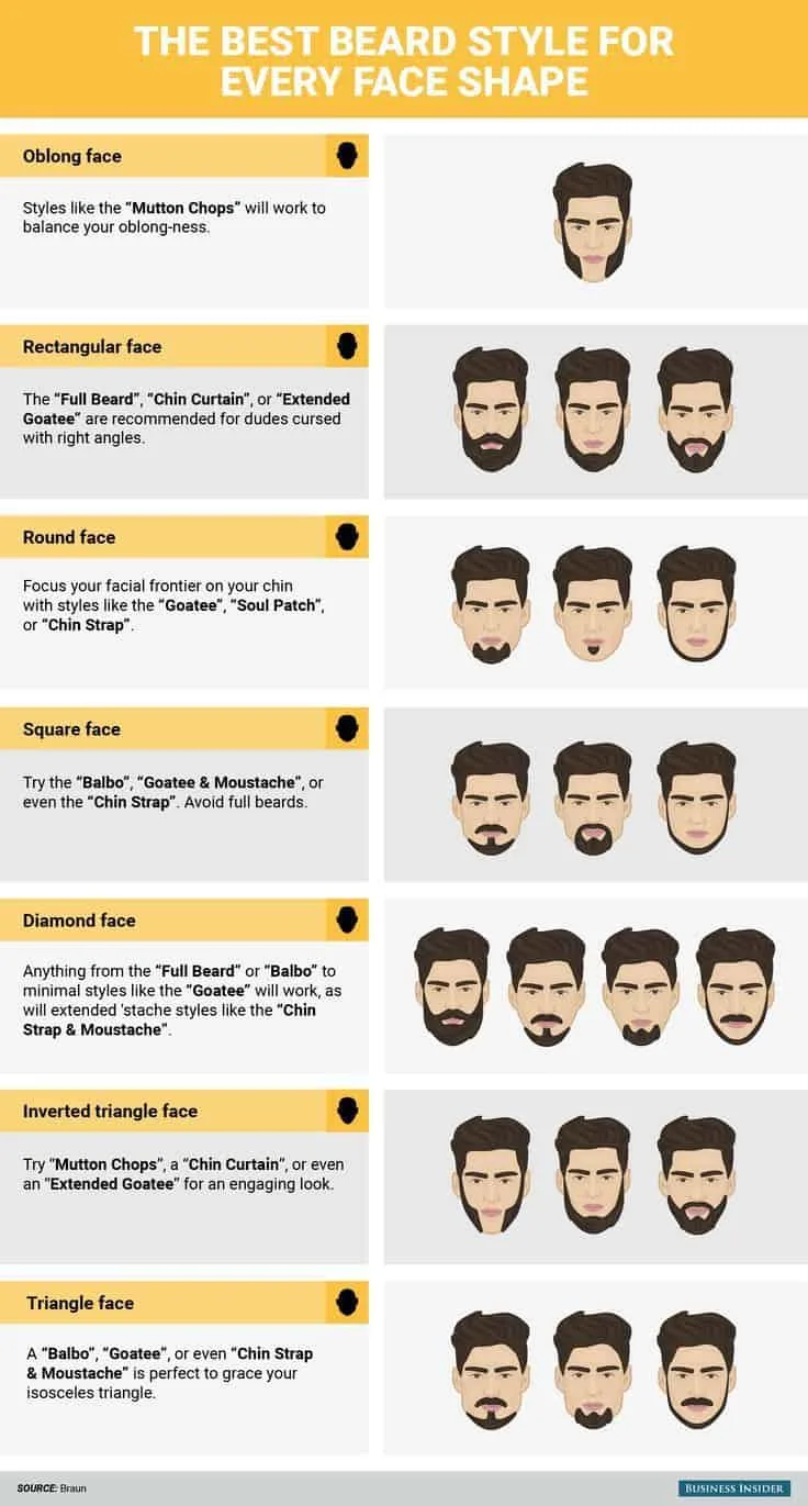suitable face shape for every face shape