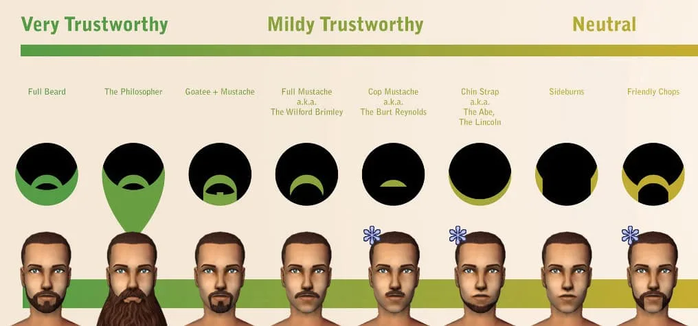 goatee styles chart