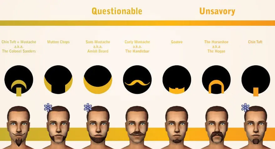 trustworthiness of beards