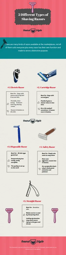 types of shaving razors infographic